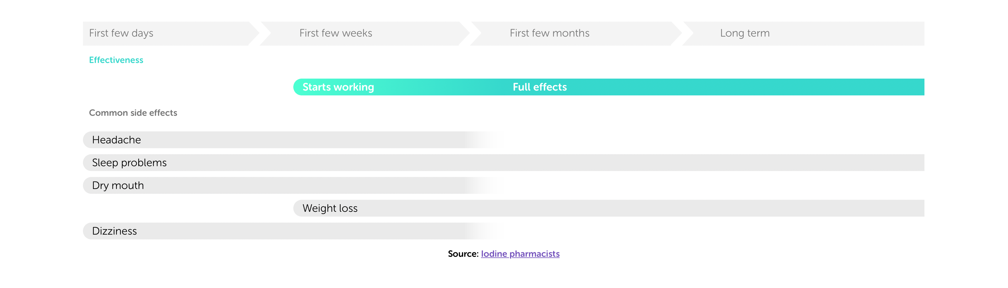 screenshot of what to expect from Wellbutrin for depression.